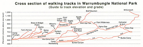 Cхема высот и треков, Национальный Парк Варрамбангл, Warrumbungle NP, Новый Южный Уэльс, New South Wales, NSW, Австралия, Australia