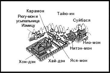 Схема Храма, Scheme of shrine, Тайю-ин-бё, Taiyu-in-byo, Taiyu-in Reibyo, 大猷院霊廟, Никко, Nikko, 日光, Регион Канто, Kanto Region, 関東地方, Хонсю, Honshu Island, 本州, Япония, Japan, 日本