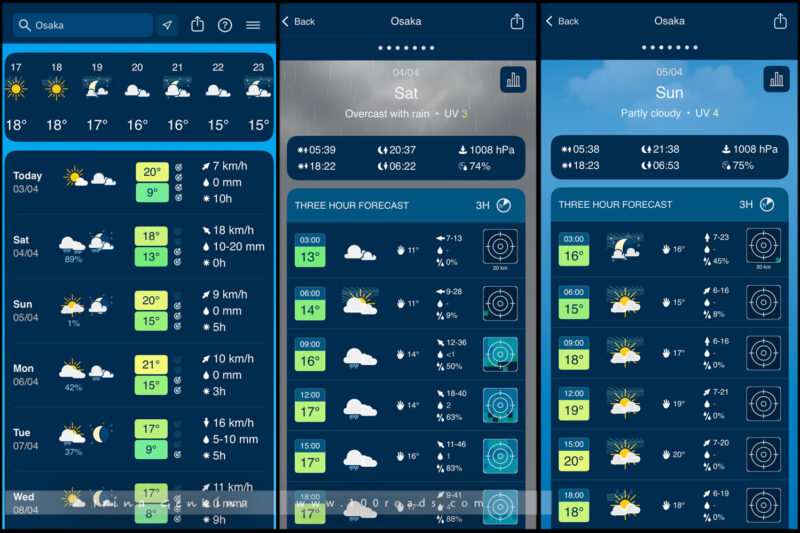 Weather forecast in Osaka